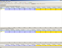UmsatzÜbersichten und -auswertungen. Zum Vergrößern bitte anklicken.